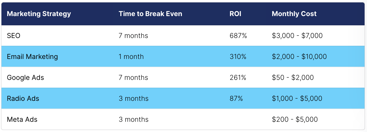 The Top Accounting Firm Marketing Strategies in 2024